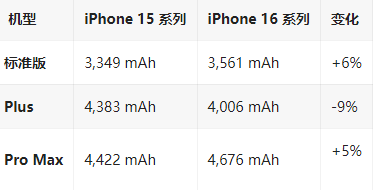 龙楼镇苹果16维修分享iPhone16/Pro系列机模再曝光