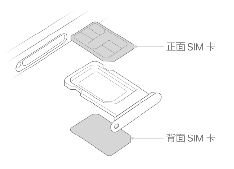 龙楼镇苹果15维修分享iPhone15出现'无SIM卡'怎么办 