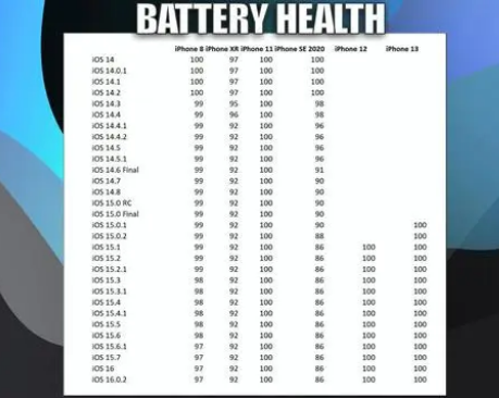 龙楼镇苹果手机维修分享iOS16.0.2值得升级吗 