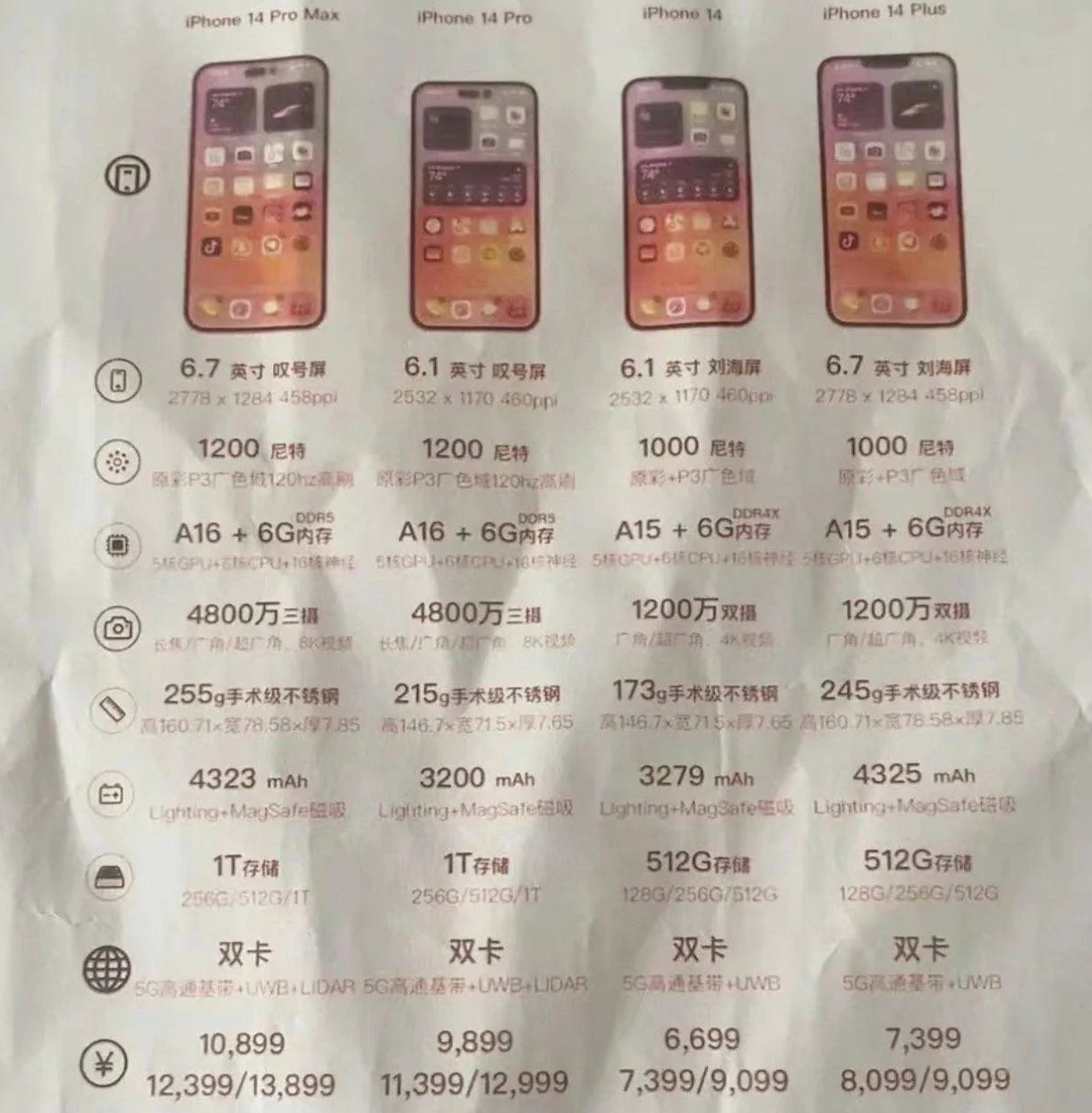 龙楼镇苹果14维修分享苹果 iPhone 14 预售价现身 