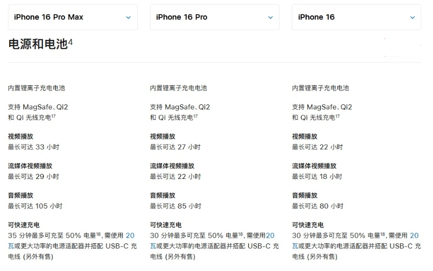 龙楼镇苹果手机维修分享 iPhone 16 目前实测充电峰值功率不超过 39W 