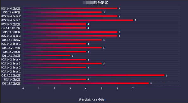龙楼镇苹果手机维修分享iOS14.5beta1续航怎么样 