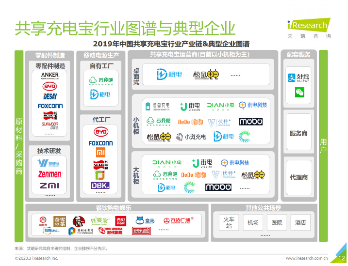 龙楼镇苹果手机维修分享iPhone 12 如何安全使用共享充电宝 