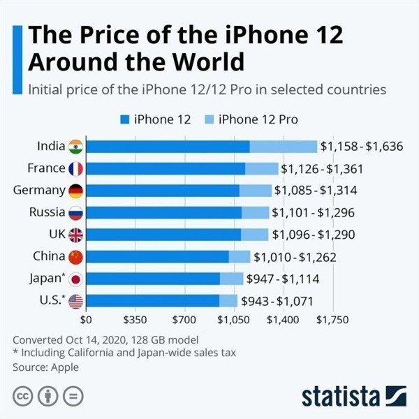 龙楼镇苹果手机维修分享哪个购买iPhone 12/12 Pro更便宜 