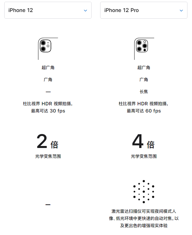 龙楼镇苹果手机维修分享苹果 iPhone 12 与 iPhone 12 Pro 选哪款 